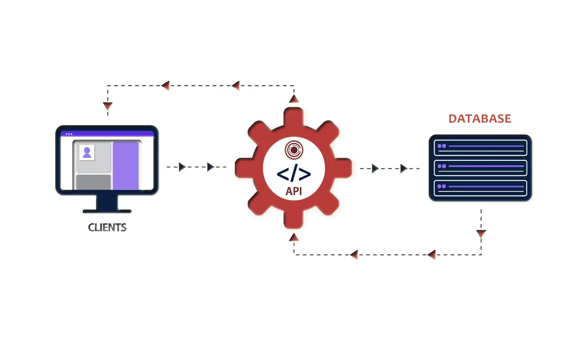 api