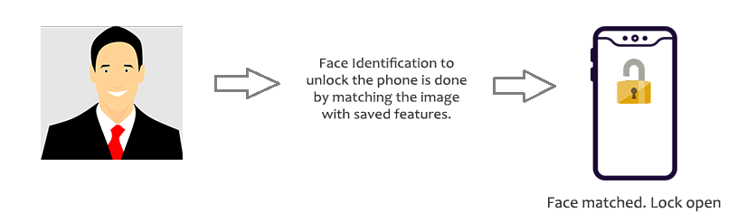 face_identification