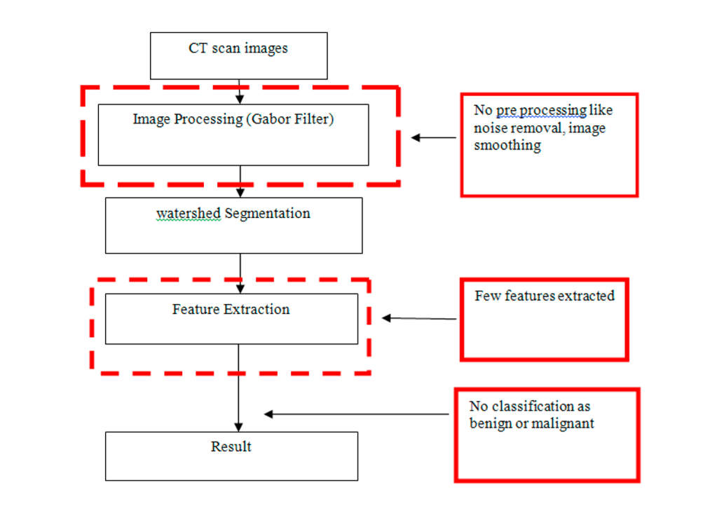 flowchart