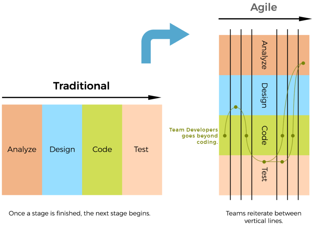 agile-vs-traditional-project-management