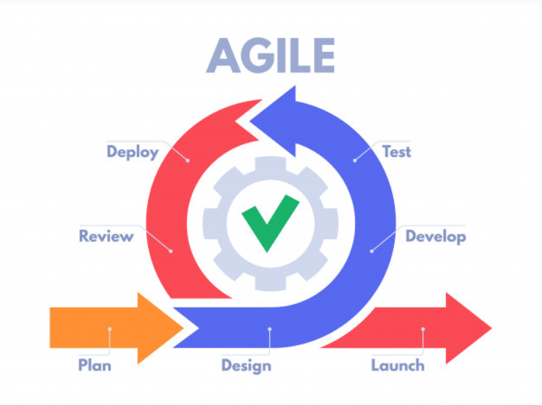 agile