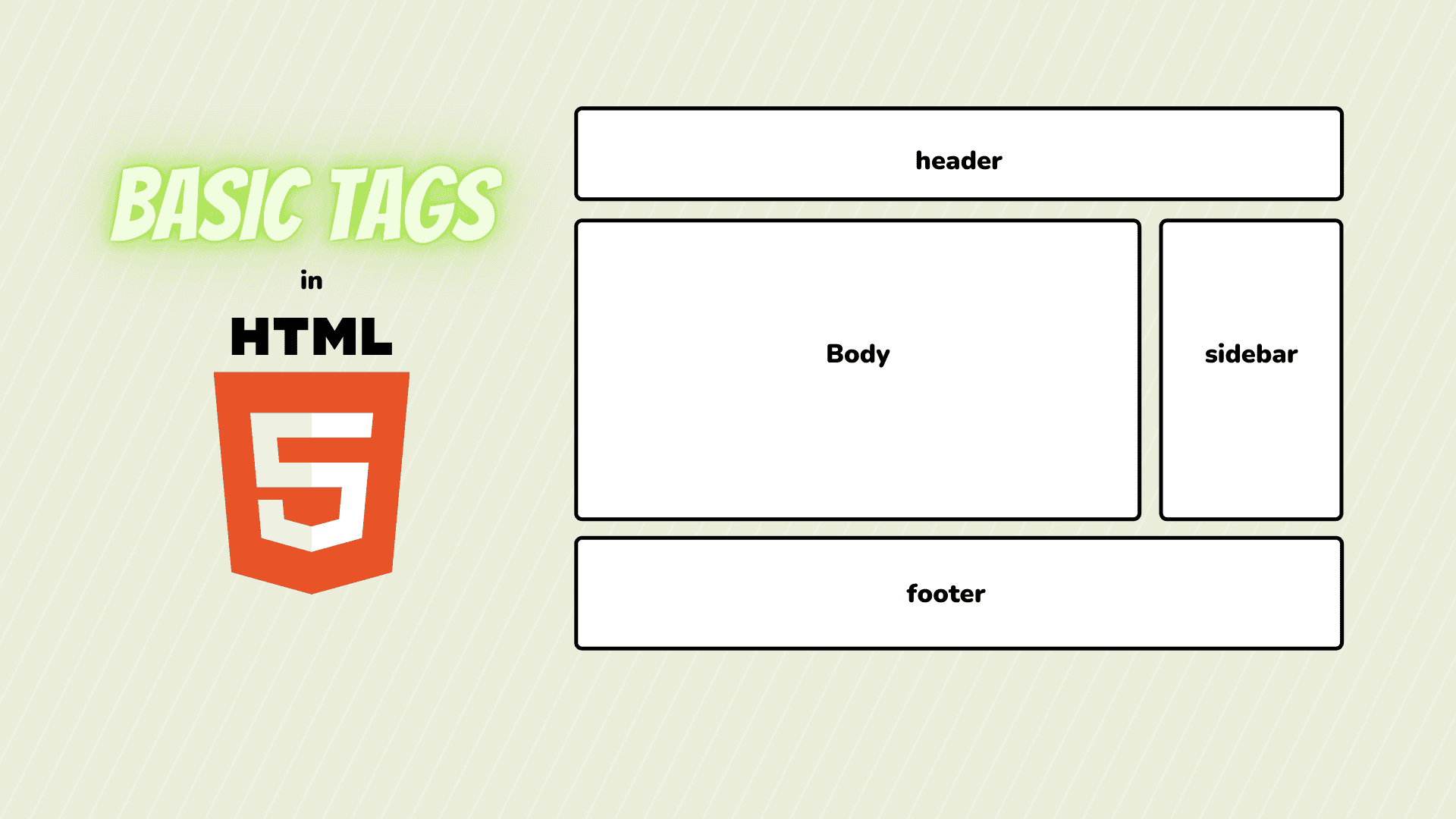 Learn Main Basic Tags In HTML With Examples SidTechTalks