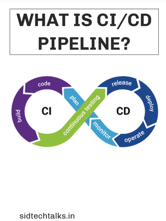 What is CI/CD Pipeline meaning?
