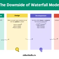 The Downside of Waterfall Model