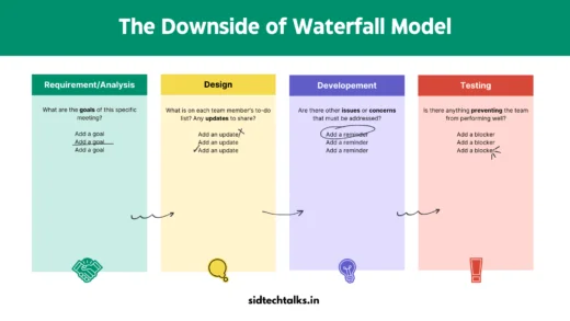 The Downside of Waterfall Model